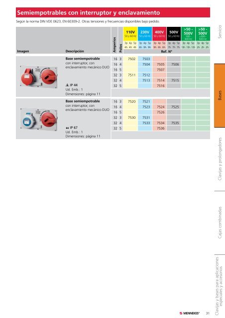 Clavijas con inversor de fases - Mennekes