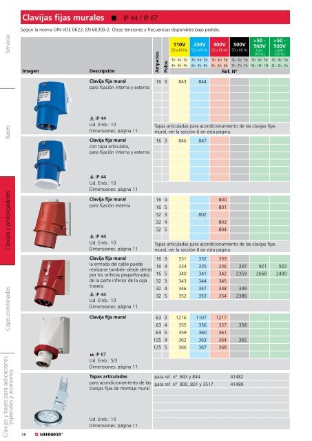 Clavijas con inversor de fases - Mennekes