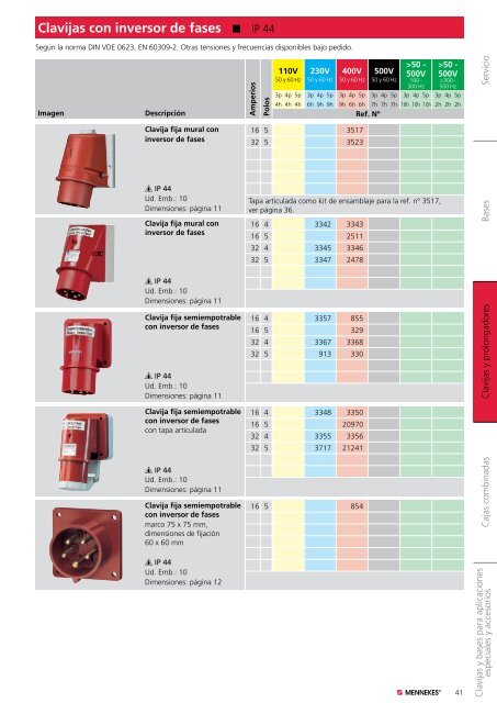 Clavijas con inversor de fases - Mennekes