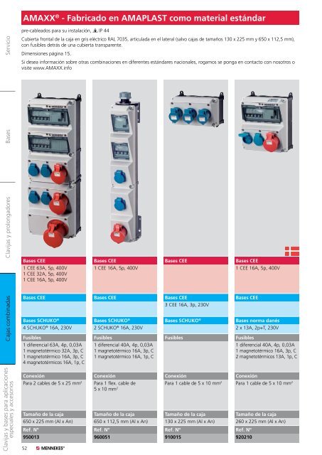 Clavijas con inversor de fases - Mennekes