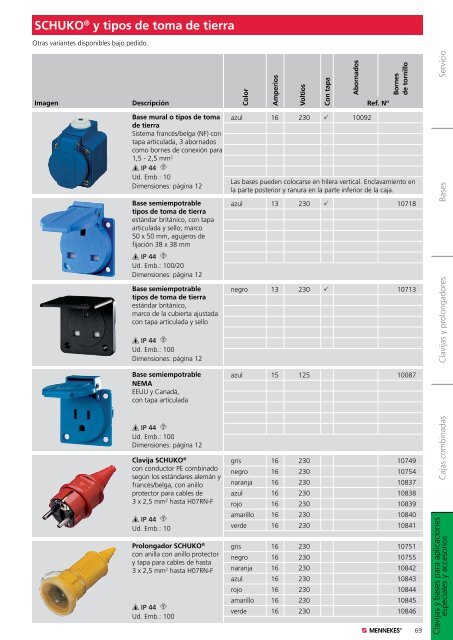 Clavijas con inversor de fases - Mennekes