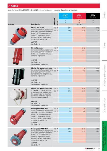 Clavijas con inversor de fases - Mennekes