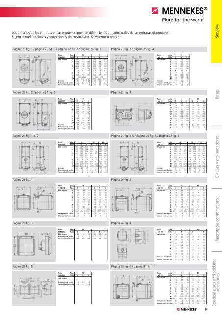 Clavijas con inversor de fases - Mennekes