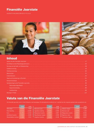 Finansiële Jaarstate - Shoprite Holdings Ltd