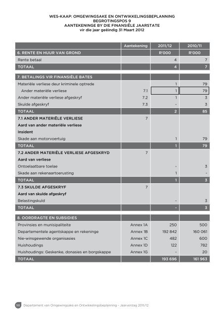 Jaarverslag 2011/12 - Western Cape Department of Environmental ...