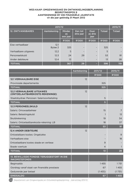 Jaarverslag 2011/12 - Western Cape Department of Environmental ...