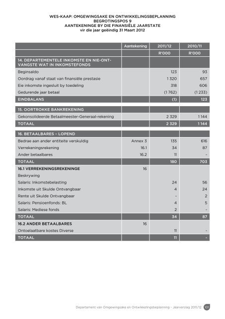 Jaarverslag 2011/12 - Western Cape Department of Environmental ...