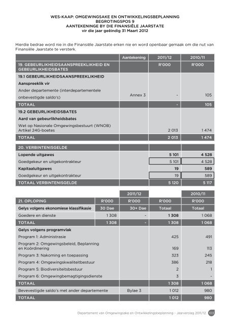 Jaarverslag 2011/12 - Western Cape Department of Environmental ...