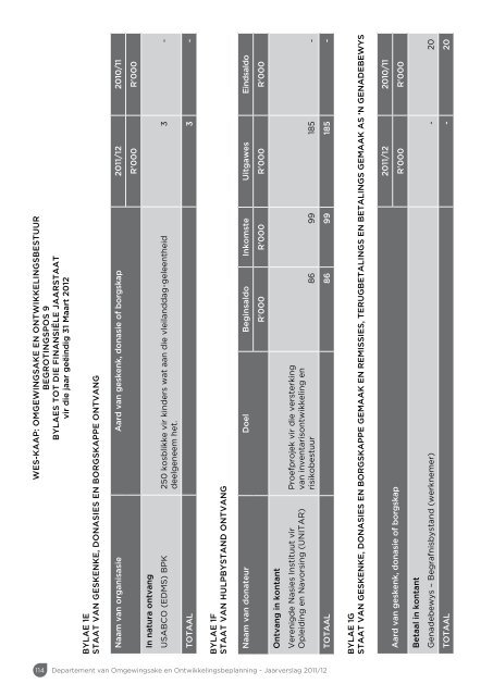 Jaarverslag 2011/12 - Western Cape Department of Environmental ...