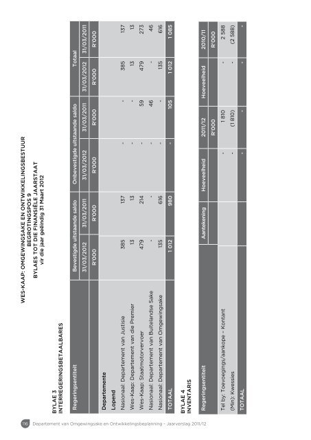 Jaarverslag 2011/12 - Western Cape Department of Environmental ...