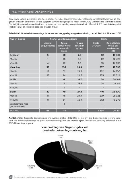 Jaarverslag 2011/12 - Western Cape Department of Environmental ...