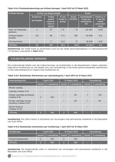 Jaarverslag 2011/12 - Western Cape Department of Environmental ...