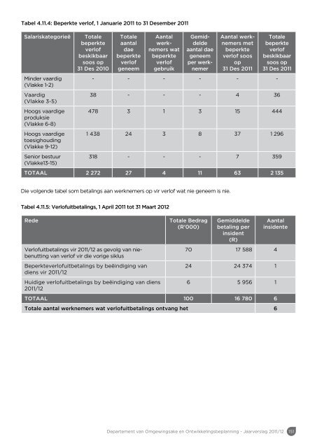 Jaarverslag 2011/12 - Western Cape Department of Environmental ...