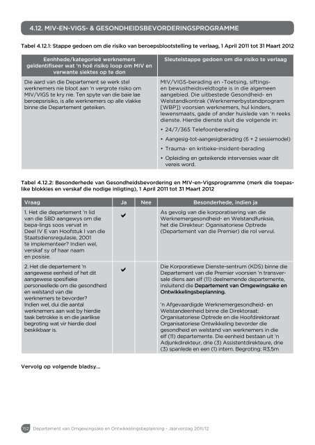 Jaarverslag 2011/12 - Western Cape Department of Environmental ...