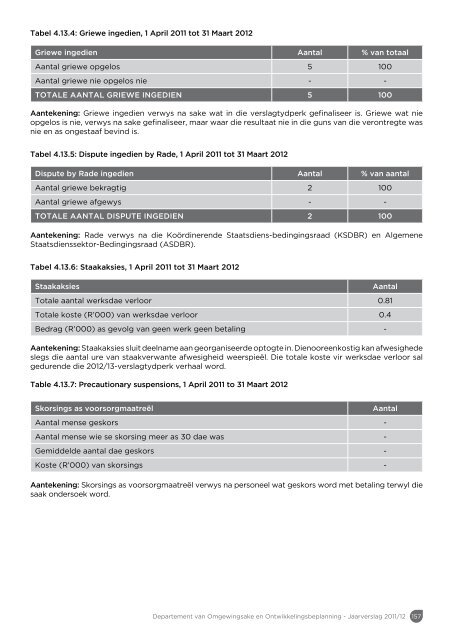 Jaarverslag 2011/12 - Western Cape Department of Environmental ...