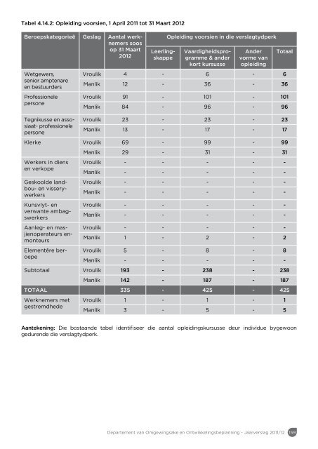 Jaarverslag 2011/12 - Western Cape Department of Environmental ...