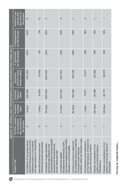 Jaarverslag 2011/12 - Western Cape Department of Environmental ...