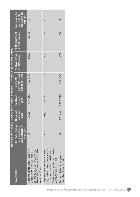 Jaarverslag 2011/12 - Western Cape Department of Environmental ...