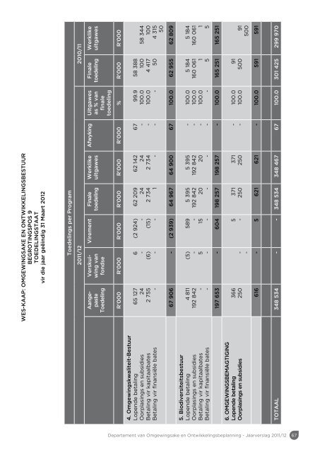 Jaarverslag 2011/12 - Western Cape Department of Environmental ...