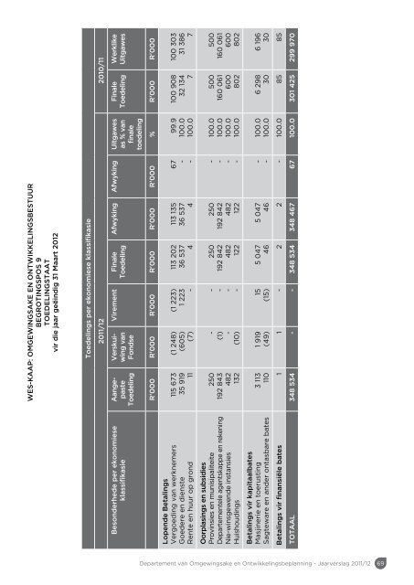 Jaarverslag 2011/12 - Western Cape Department of Environmental ...