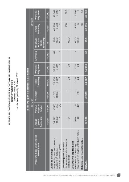 Jaarverslag 2011/12 - Western Cape Department of Environmental ...