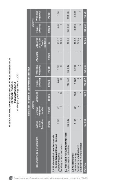 Jaarverslag 2011/12 - Western Cape Department of Environmental ...