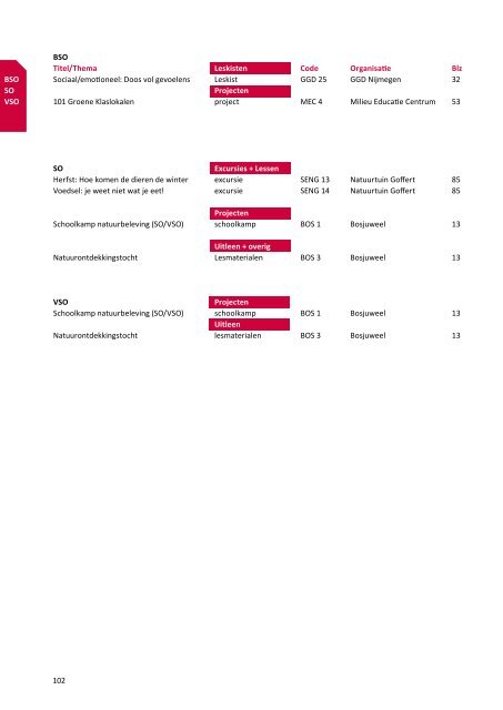 Onderwijsbrochure Natuur - MEC Nijmegen