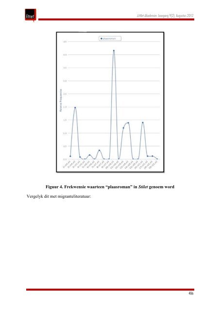 Klik hier om die volledige joernaal in PDF-formaat af te laai - LitNet