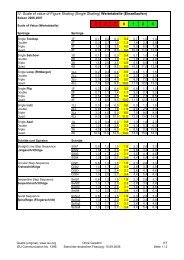 ISU-Wertetabelle Einzellaufen