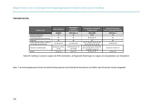 Energiebalans Vlaanderen 2010 - Emis - Vito