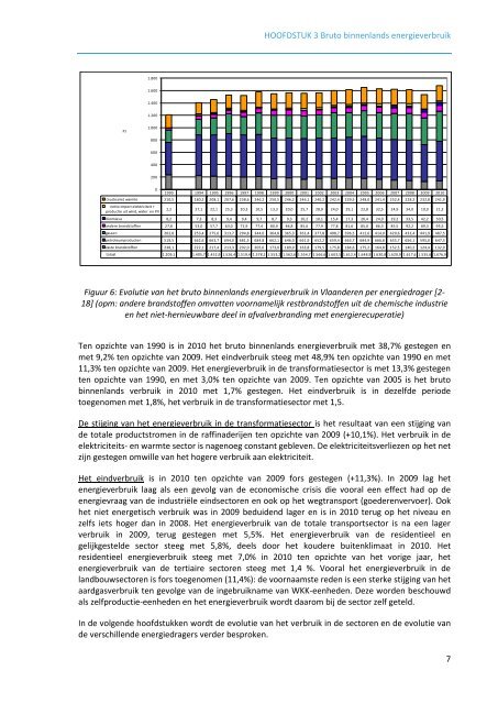 Energiebalans Vlaanderen 2010 - Emis - Vito