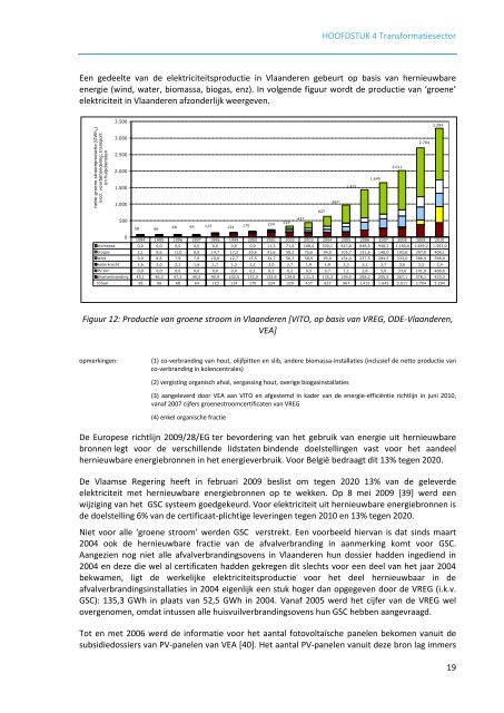 Energiebalans Vlaanderen 2010 - Emis - Vito