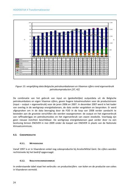 Energiebalans Vlaanderen 2010 - Emis - Vito