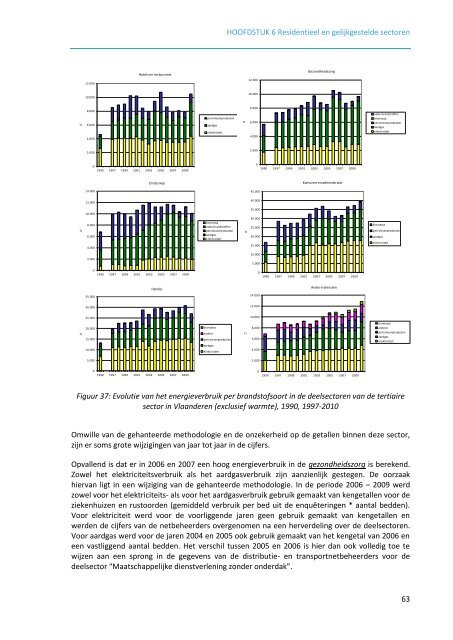 Energiebalans Vlaanderen 2010 - Emis - Vito