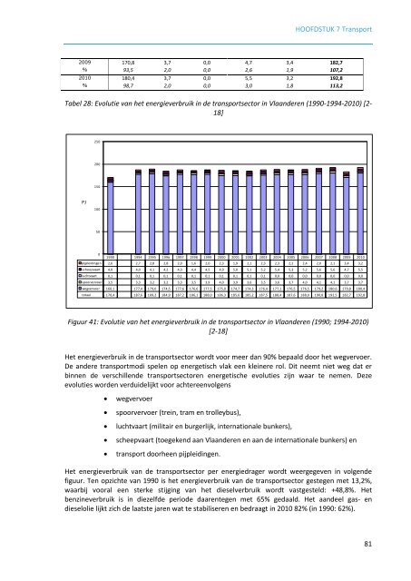 Energiebalans Vlaanderen 2010 - Emis - Vito