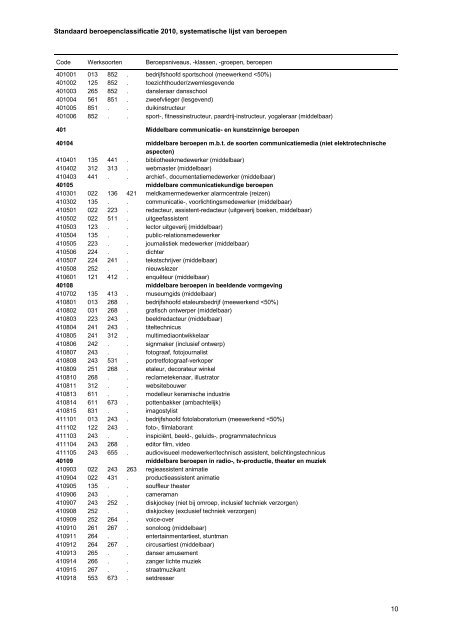 Standaardberoepenclassificatie 2010, systematische lijst van ... - Cbs