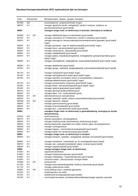 Standaardberoepenclassificatie 2010, systematische lijst van ... - Cbs