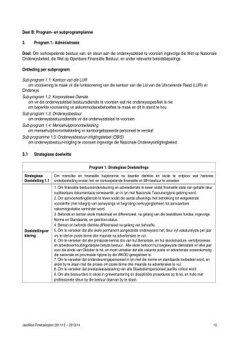 Deel B: Program- en subprogramplanne 3. Program 1: Administrasie ...