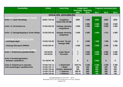 Jeugdbeleidsplan 2011-2013 - Jeugdraad Ham