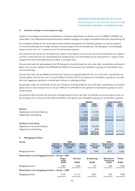 2009 Finansiële Jaar - Overberg Agri