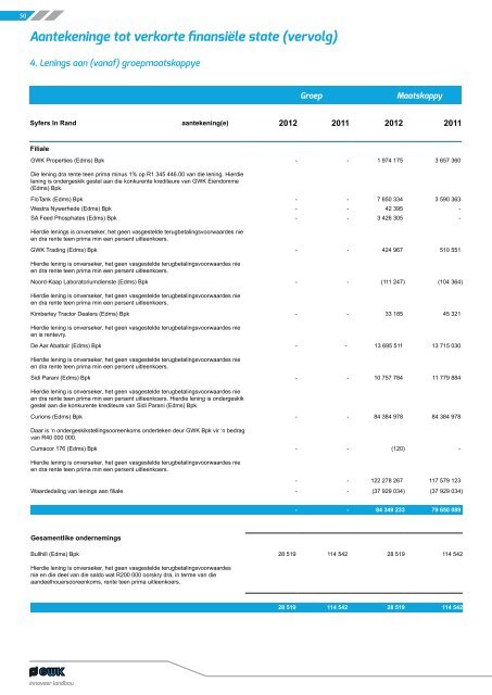 innoveer landbou Jaarverslag 2012 - gwk