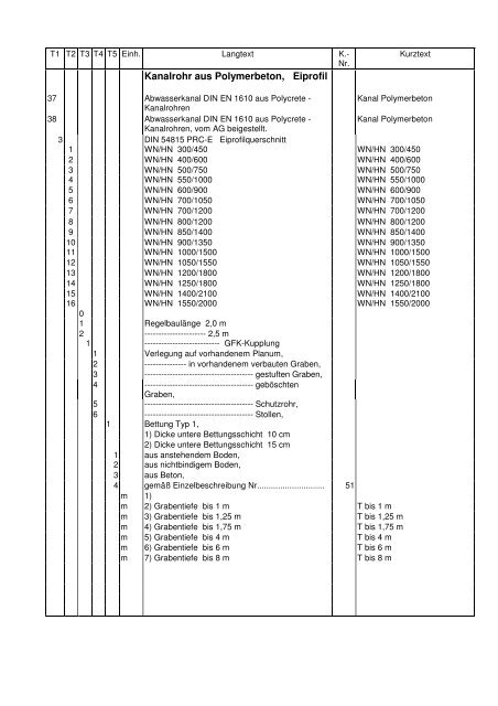 Kanalrohr aus Polymerbeton, Eiprofil