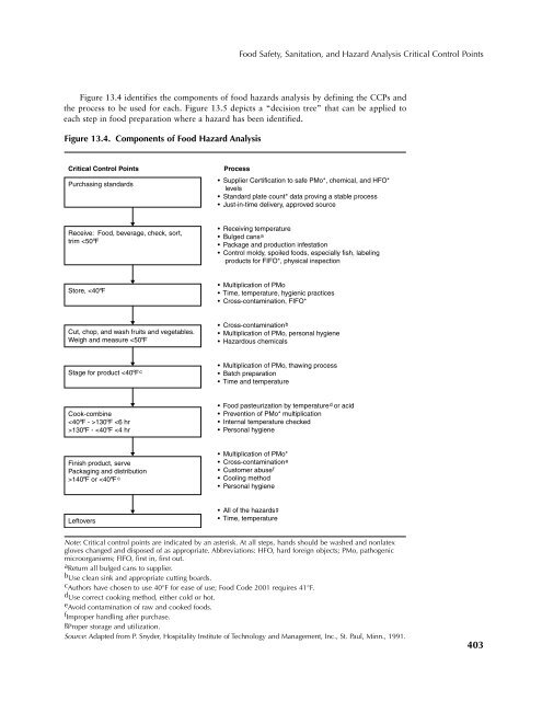 Food-Service-Manual-for-Health-Care-Institutions