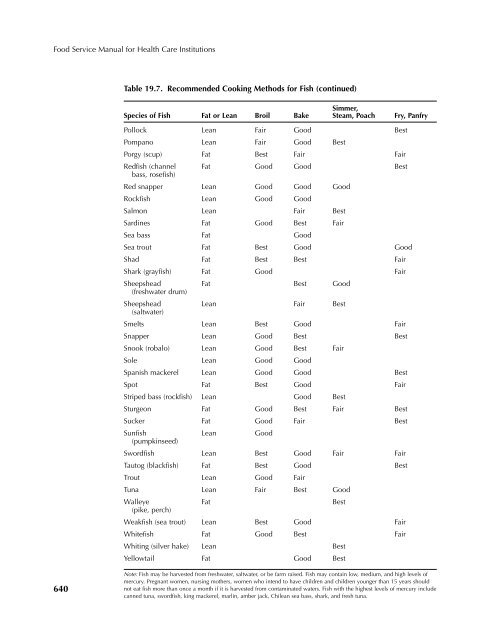 Food-Service-Manual-for-Health-Care-Institutions