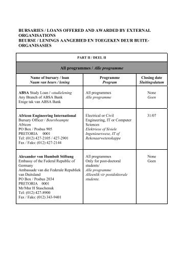 loans offered and awarded by external - University of Pretoria