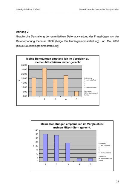 kÃ¶nnen Sie sich die Evaluation ansehen - Max-Eyth-Schule Alsfeld