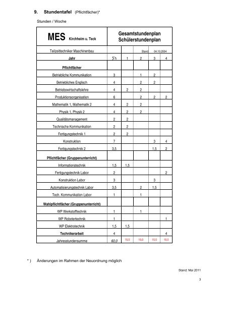 Fachrichtung Maschinentechnik Teilzeit - Max-Eyth-Schule