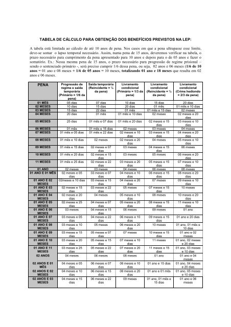 Tabela de cálculo de benefícios da LEP