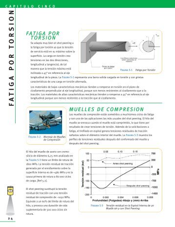 Fatiga de Torsion.pdf - Metal Improvement Company