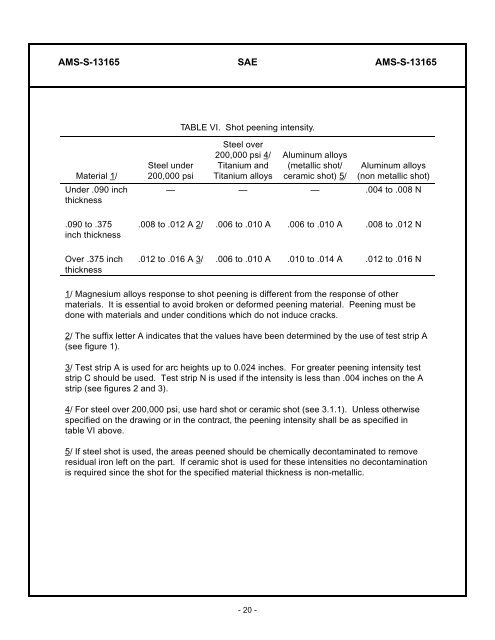 AMS-S-13165 - Metal Improvement Company